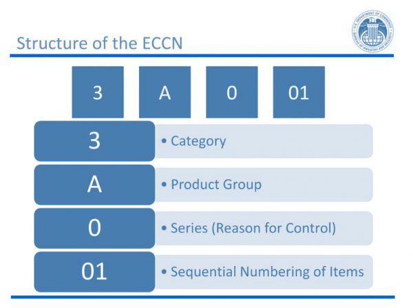 ECCN Classification - Logistics Plus