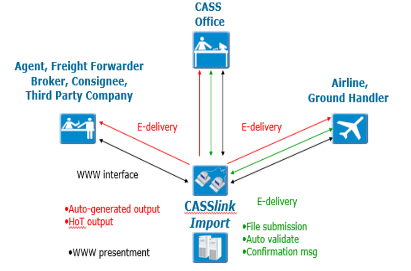 CassLink Diagram